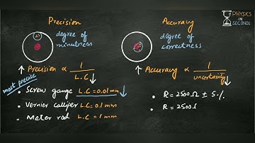 Precision and Accuracy