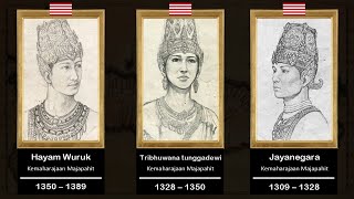 Daftar Raja-raja Majapahit hingga ke Mataram (1293 - 1587)