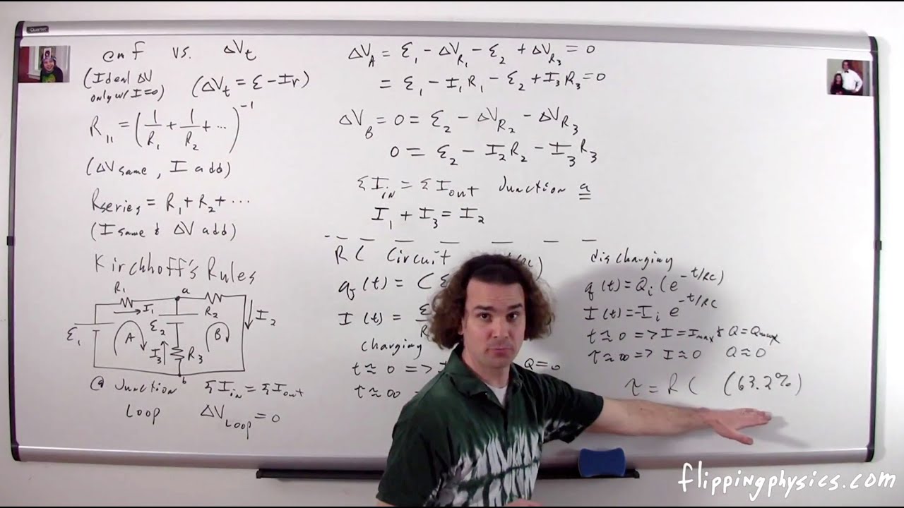 Ap Physics Formula Chart