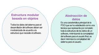 Paradigmas Orientados a Objetos y Artefactos UML