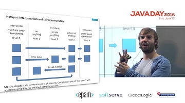 JavaDay Lviv 2016: An Introduction to JVM Performance (Rafael Winterhalter)