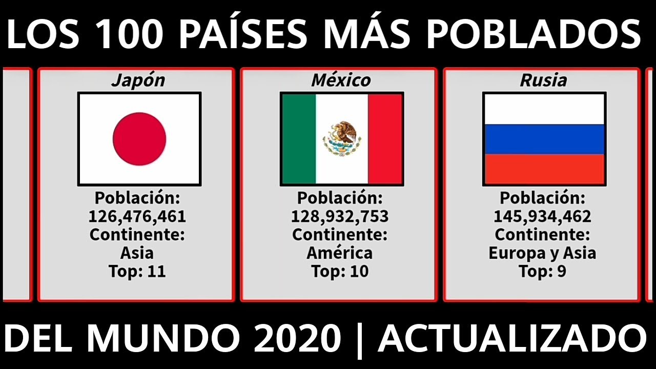 Los 100 Países Más Poblados Del Mundo 2020 Actualizado Youtube