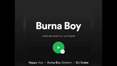 NIGERIAN ARTIST AND THEIR SPOTIFY MONTHLY LISTENERS