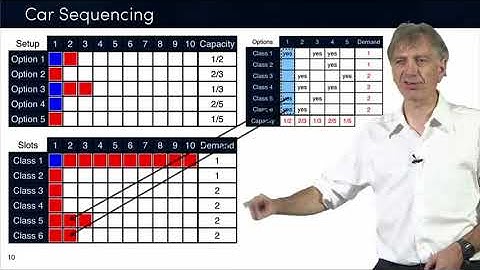 Discrete Optimization || 07 CP 7   car sequencing dual modeling 18 20