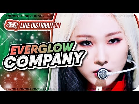 'Company' Line Distribution