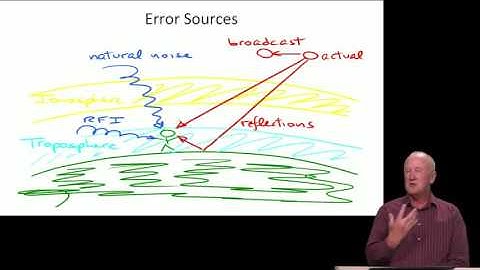2.1 - Pseudoranges, including errors