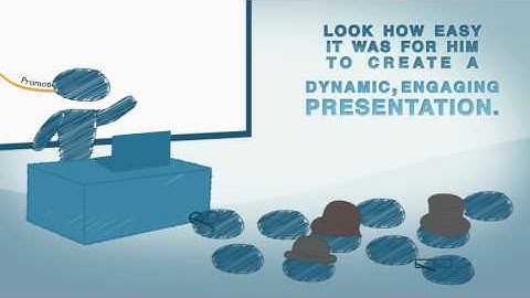 Presenting with iMindMap