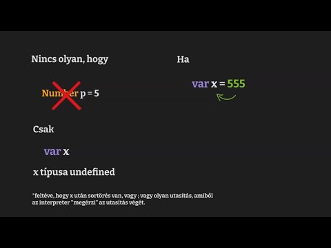 Videó: Mi a null típusa a JavaScriptben?