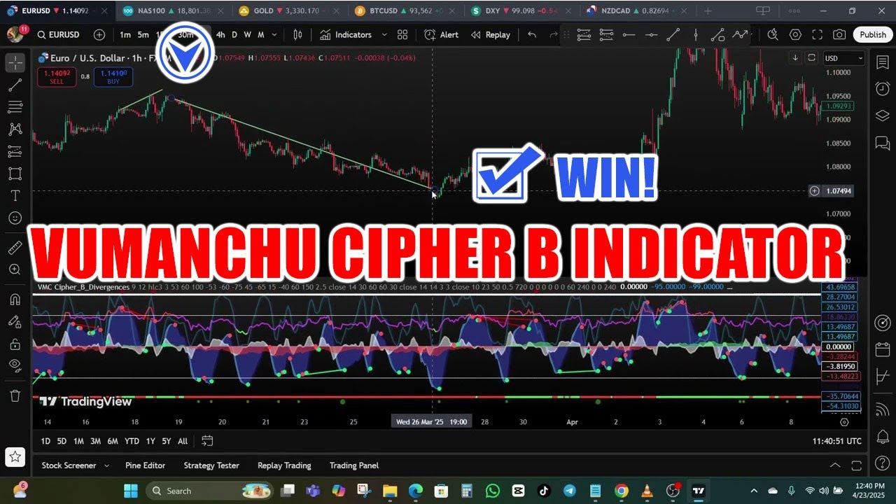 What Happens When You Spot Divergences with Vumanchu Cipher B?