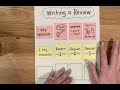 Writing reviews part 2 how to write a review