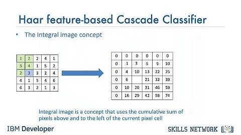 02 object detection with haar cascade classifier