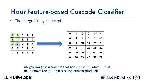 02 object detection with haar cascade classifier