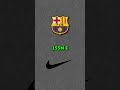 The Barcelona And Nike Scandal The Barcelona And Nike Scandal