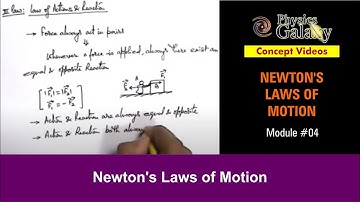 Class 11 Physics | Newton