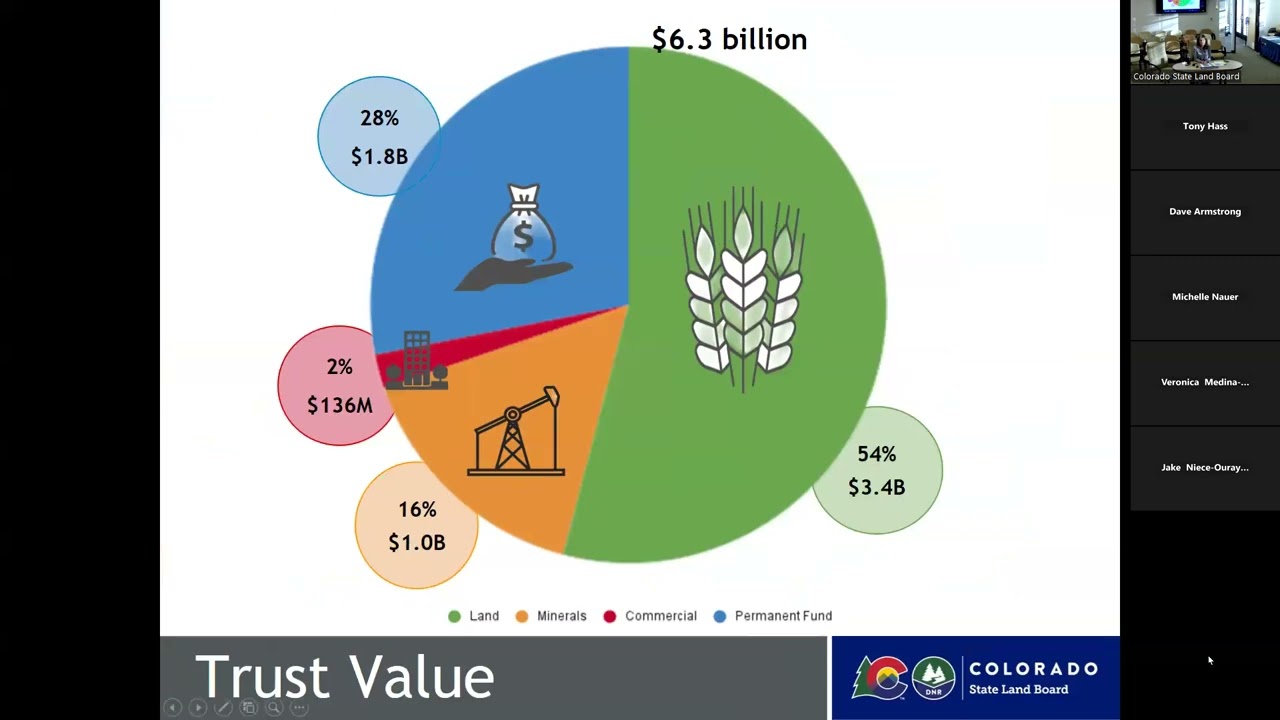 January 2026 State Land Board Virtual County Roundtable