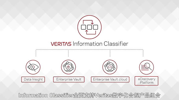 Enterprise Vault 14 增强的数据分类功能确保企业合规 - 天天要闻