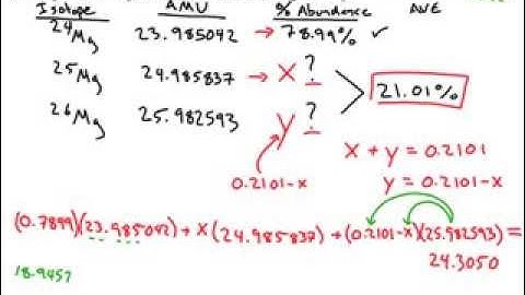 Solving for Percent Abundance with Isotopes: Chemistry Sample Problem