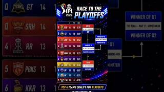 IPL 2026 Points Table & Playoff Race #iplplayoffs #ipl2026 #promotion #rcb #mi #msdhoni #cricket ||