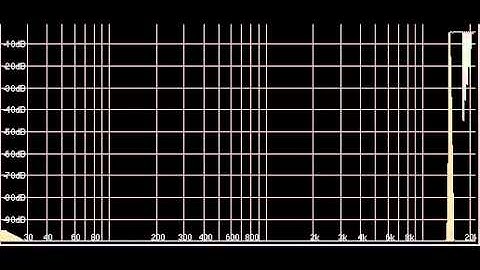Aliasing Demonstration: sine wave, sampling rate of 44.1 kHz