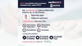 Gobierno Transparente