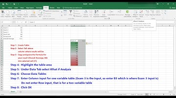 How to Create a Data Table in Excel Using the What if Analysis Tool