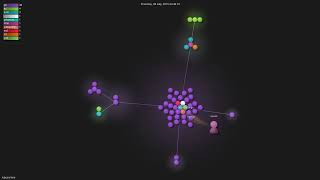 ivpusic/neo - Gource visualisation
