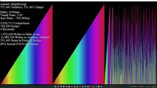A good Stoogesort?