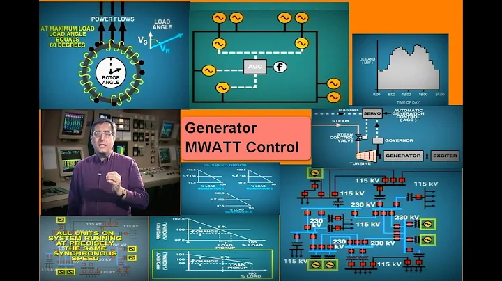 Optimize Generator Control for Maximum Megawatt Output