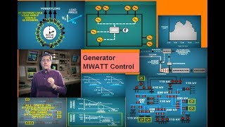 lesson 1:Generator Megawatt Control