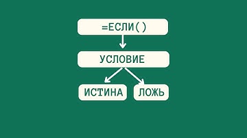 Функция ЕСЛИ() на простом примере Excel