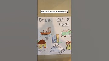 Different Types of Houses 🏘️ | poster for kids