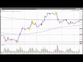 Forex Bank Flow Signals (Free) june .7th. 2012 - YouTube