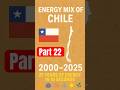 Part 22. CHILE. 25 years of energy on 10 seconds