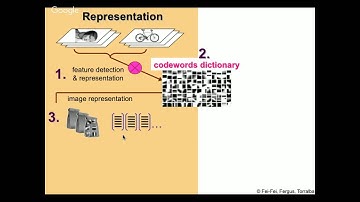 Deep Learning Minicourse with Matthieu Cord — Day 1