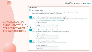 How to automatically sync lifecycle stages between certain records in HubSpot