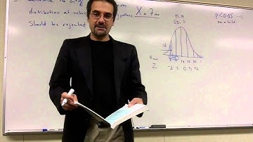 Lesson I: Introduction to Hypothesis Testing