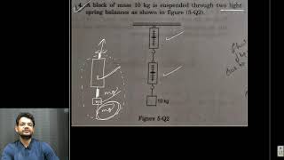 HC Verma chapter 5 newtons laws of motion objective 1 question 4