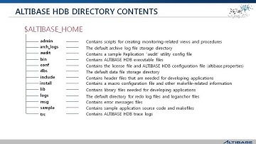 3 3 Altibase Architecture   Directory Contents