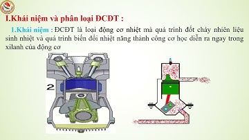 CN11.BÀI 20 : KHÁI QUÁT VỀ ĐỘNG CƠ ĐỐT TRONG