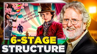 Perfect Screenplay Structure | Michael Hauge Six Stage Structure