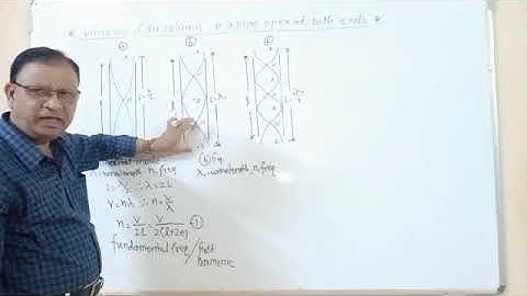 Superposition of waves 08 By Teli sir