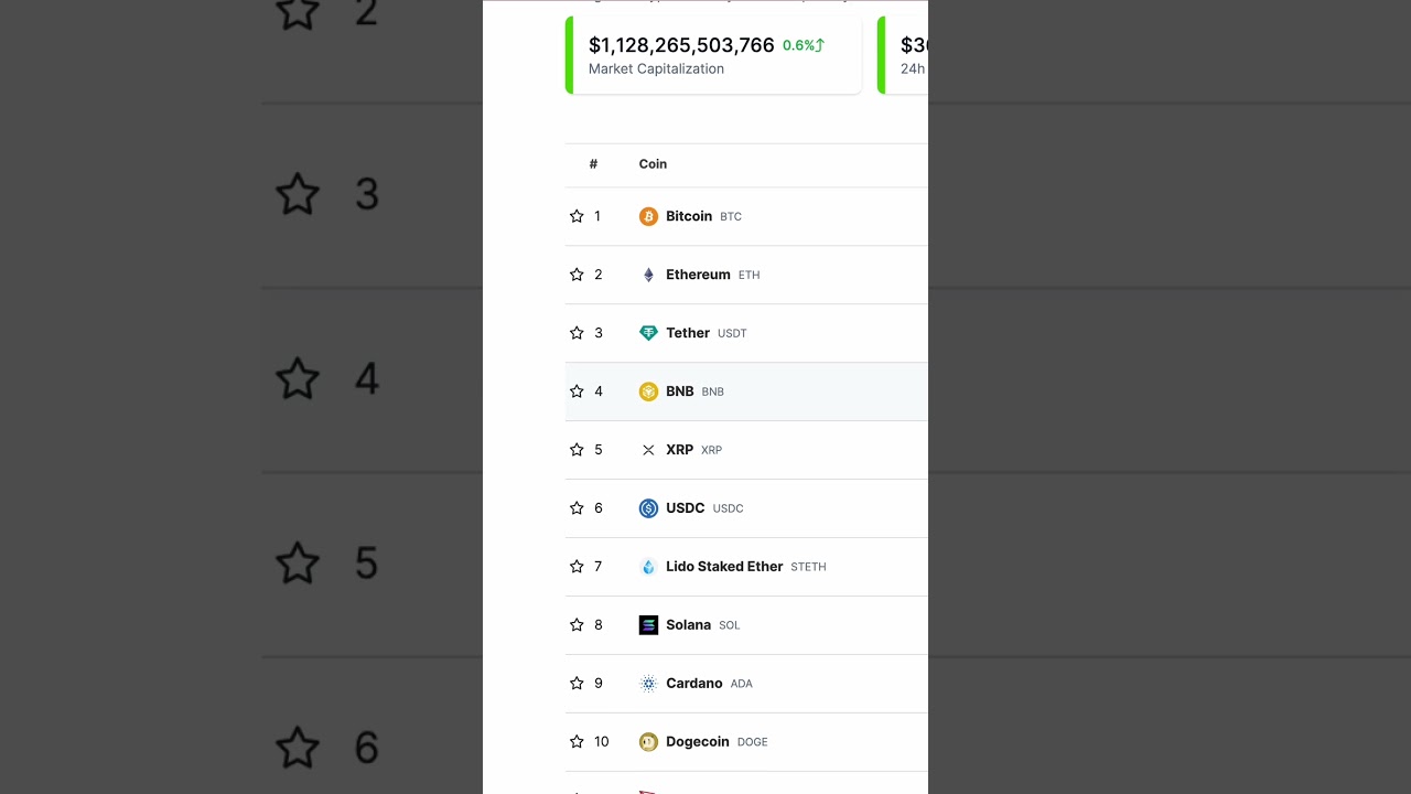 Solana is on FIRE!!!  #bitcoin #cryptocurrency #cryptowatch #cryptostats #crypto #forex #solana #btc