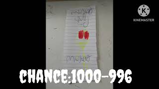 Famous Windows xp startup and shutdown for mustard Evil me Net Worth