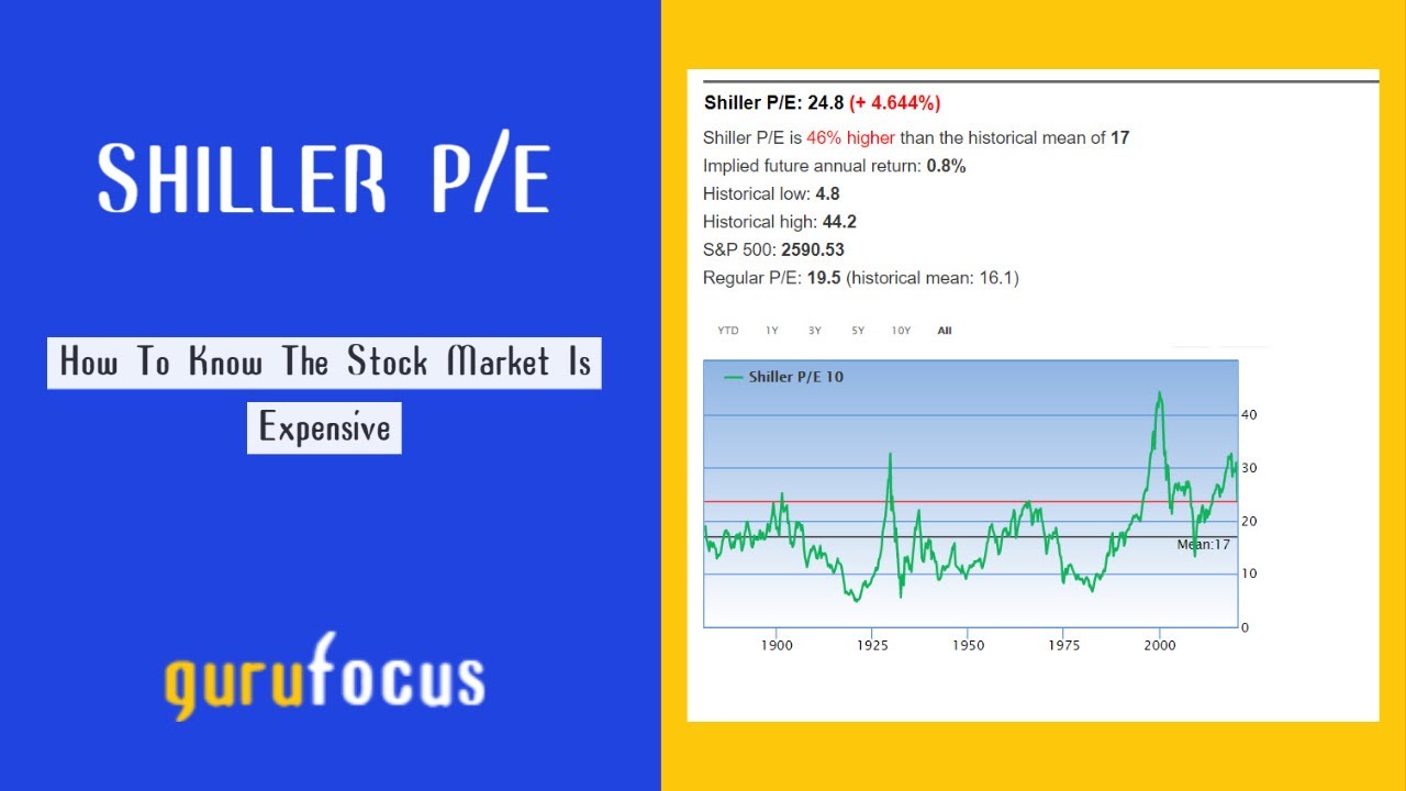 Shiller Pe Ratio Where Are We With Market Valuations