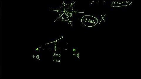 NCERT 12th Physics Electric Charges & Fields Q 1.32