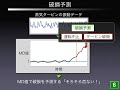 品質工学（MTシステム）の紹介