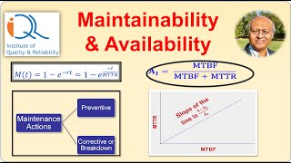 Maintainability and Availability Introduction