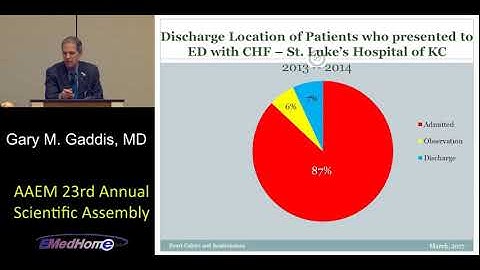 How to Decrease Your 30 Day Readmissions And Make Your CEO Happy   Gary Gaddis, MD PhD FAAEM