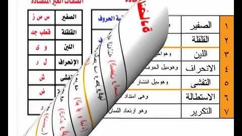 تبسيط أحكام التجويد   صفات الحروف 13