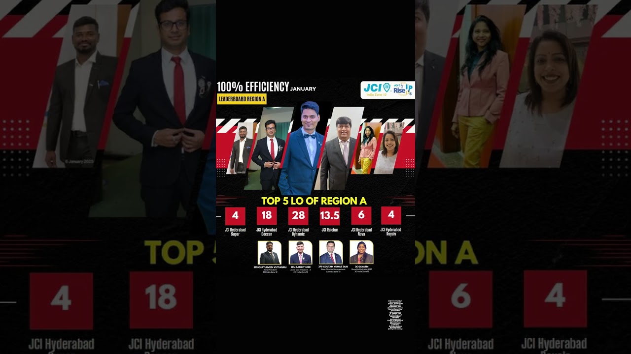 best performing LO IN our JCI INDIA ZONE 12 